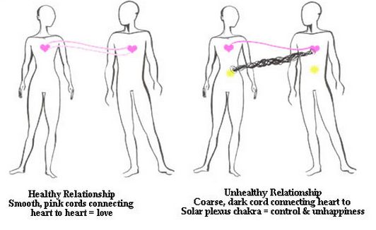 Soul Ties and Energetic Cord Healing Session